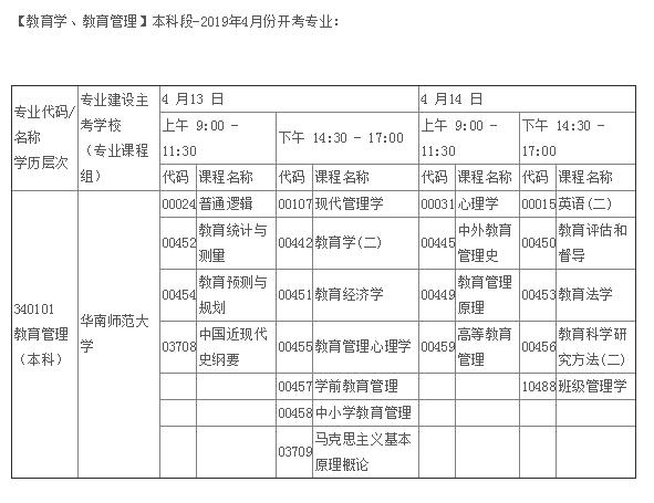 东莞自考【教育管理】2019年自学考试科目表