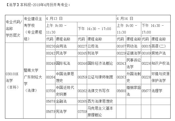 东莞自考【法学、法律】2019年自学考试科目表