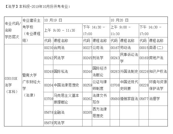 东莞自考【法学、法律】2019年自学考试科目表